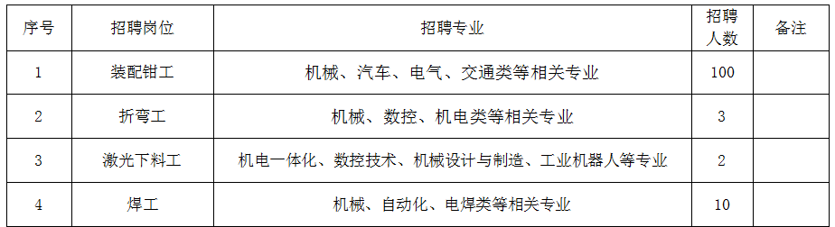 农业机械设备维修工程师招聘	(农业机械设备维修工程师招聘要求)