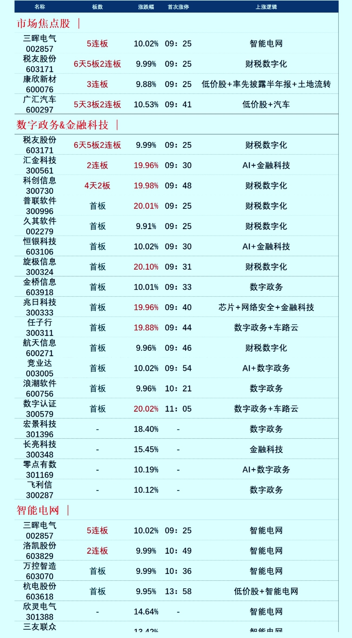 农业机械上市公司龙头企业创业板	(农业机械上市公司龙头企业创业板有几家)