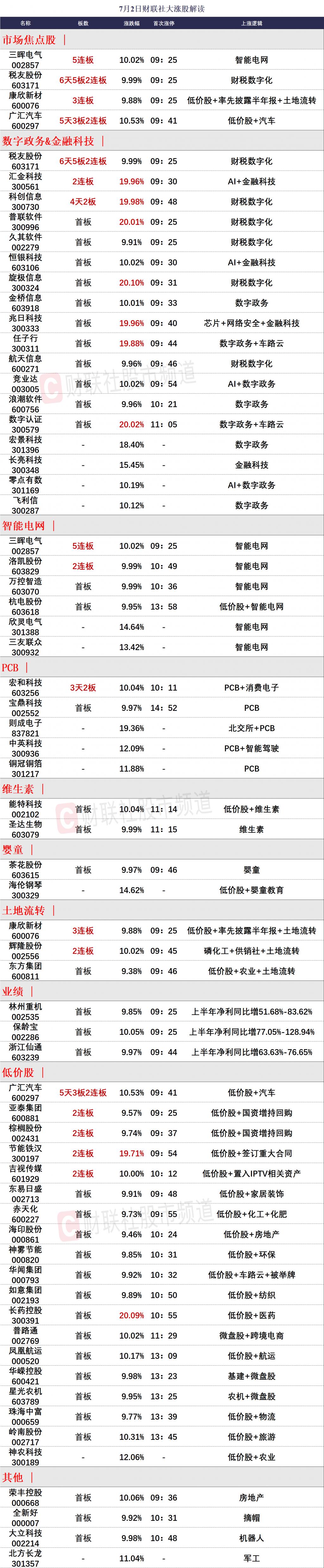 农业机械上市公司龙头企业创业板	(农业机械上市公司龙头企业创业板有几家)