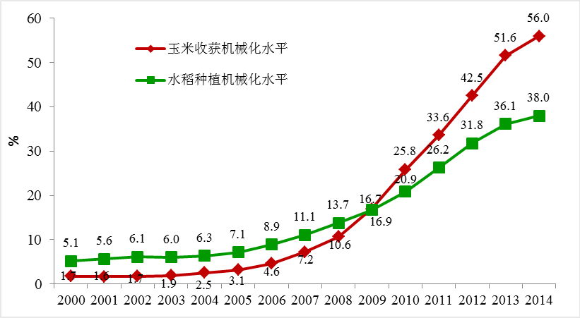 我国农业机械发展历经的三个阶段	(我国农业机械发展历经的三个阶段分别是)