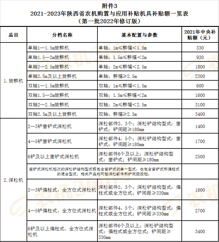 陕西常规农业机械设备价格对比	的简单介绍