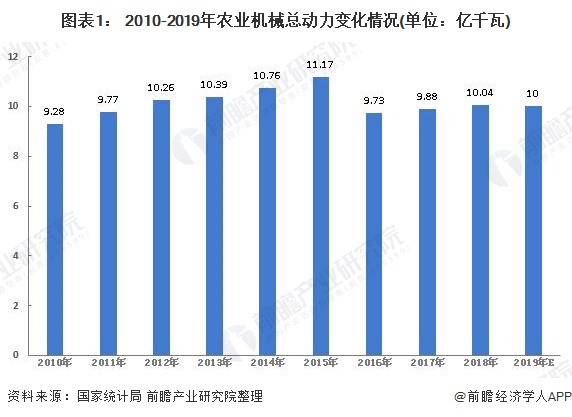 怎样计箅农业机械化率	(农业机械化水平是什么意思)