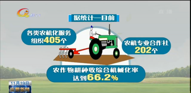 提升农业机械化率方案怎么写	(提高农业机械化水平促进农业可持续发展)