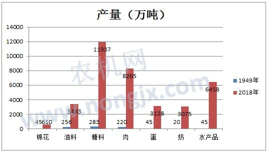 农业机械化率汇总表格图	(农业机械化率和农业机械化水平)