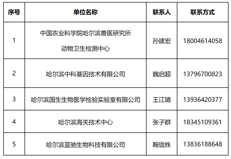 黑龙江农业机械设计师名单	(黑龙江省农业机械化技术推广总站)