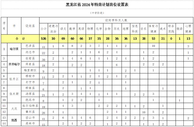 巴彦县农业机械厂招聘	(东风井关农业机械有限公司招聘)