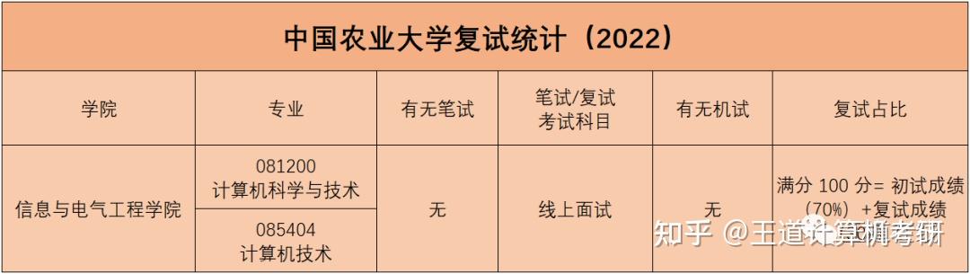 中国农业机械化考研好考吗	(农业机械化及其自动化专业就业方向及前景)