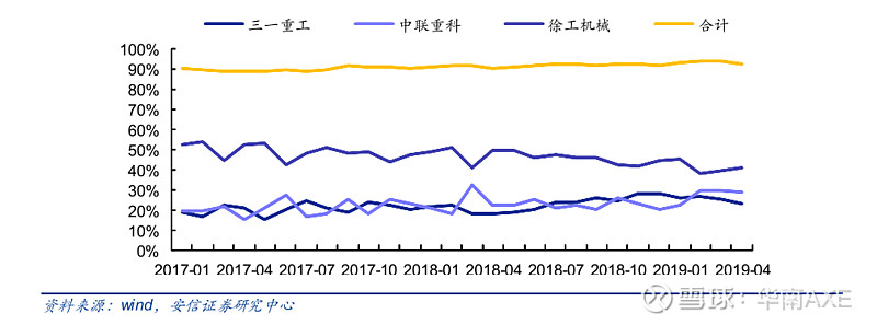 销售农业机械毛利率怎么算	(一般纳税人销售农业机械税率是多少)