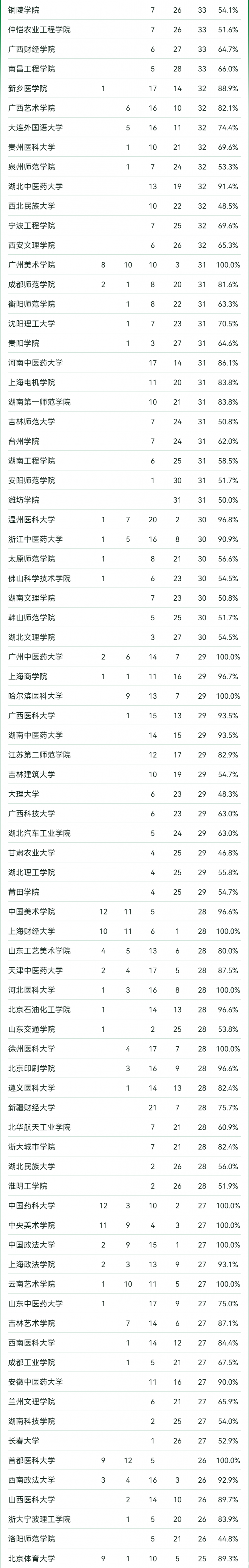 农业机械化生产学考研学校排名	(农业机械化生产学考研学校排名一览表)