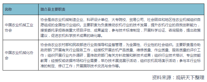 农业机械化股工作职责内容	(农业机械化股工作职责内容有哪些)