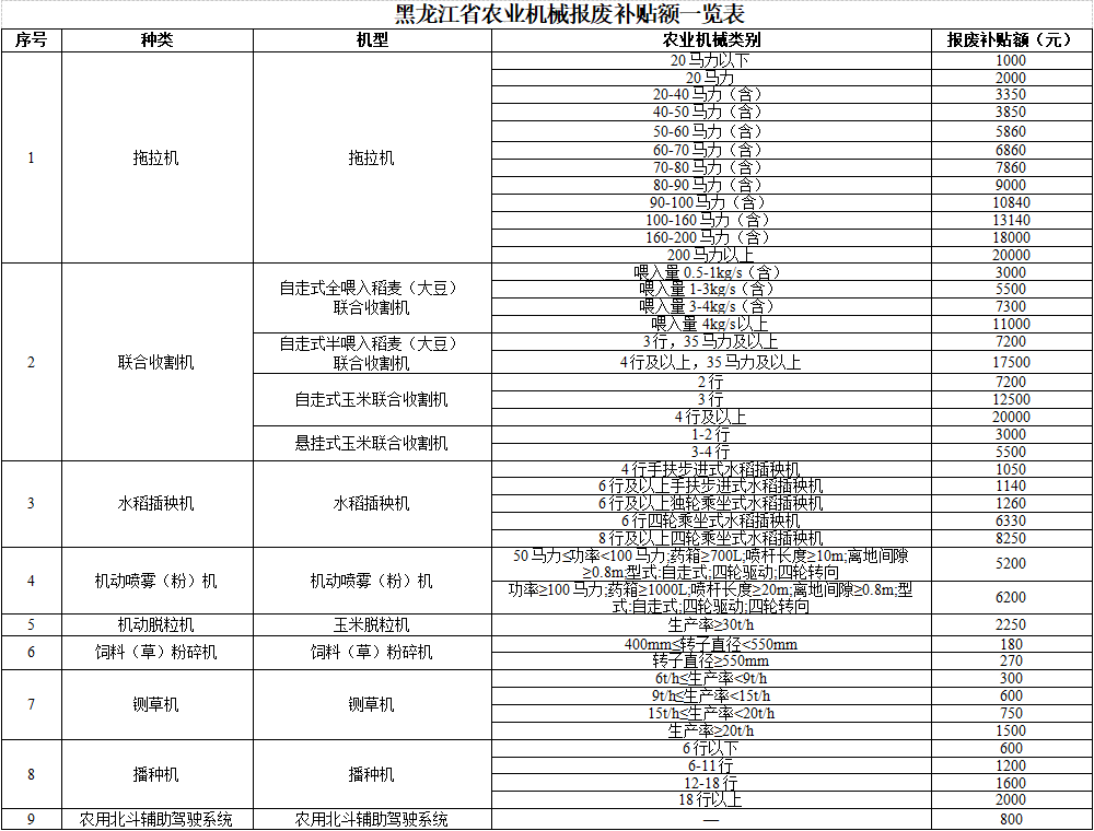 农业机械多少年报废	(农业机械多少年报废年限)