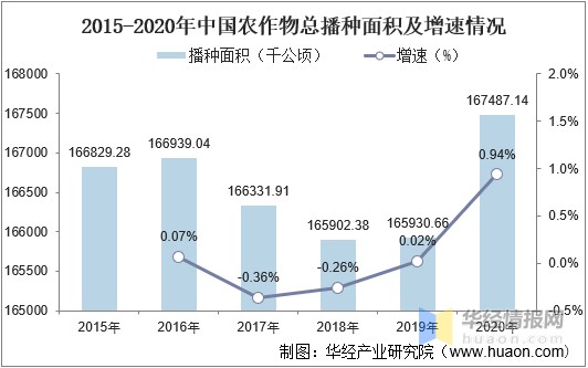 中国农业机械化现状及发展	(中国农业机械化现状及发展趋势)