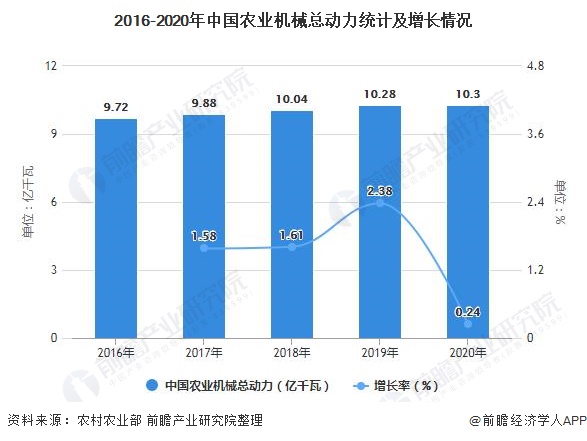 中国十大农业机械厂排名	(中国生产农业机械最厉害的企业)