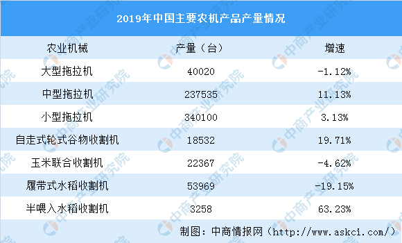 农业机械产量计算公式	(农业机械产量计算公式是什么)