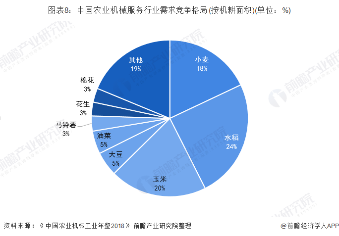 全国农业机械年销售额多少	(全国农业机械年销售额多少亿元)