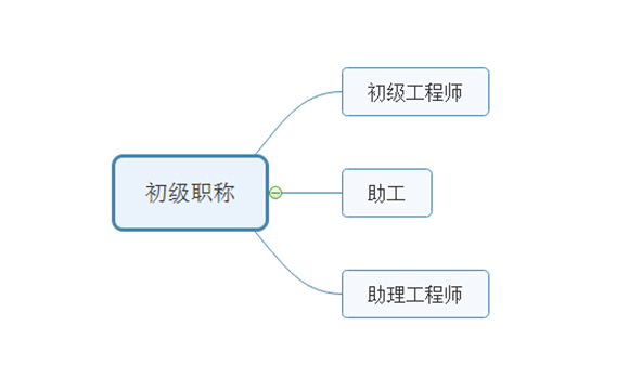 农业机械助理工程师服务基层情况	(农业机械助理工程师服务基层情况介绍)