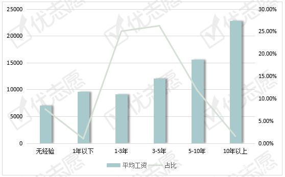 农业机械类的就业岗位多吗	(农业机械类的就业岗位多吗女生)