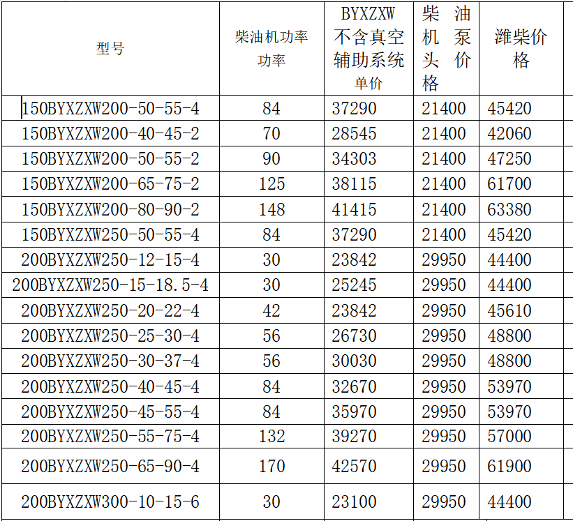 莲湖区综合农业机械设备批发价格	(莲湖区综合农业机械设备批发价格多少)