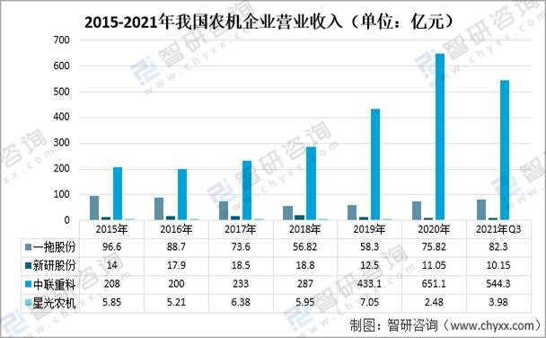 农业机械化利润多少合理	(农业机械化利润多少合理一点)