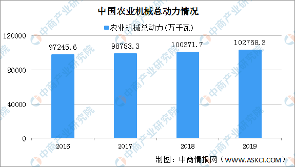 农业机械创新发展规划	(农业机械创新发展规划方案)