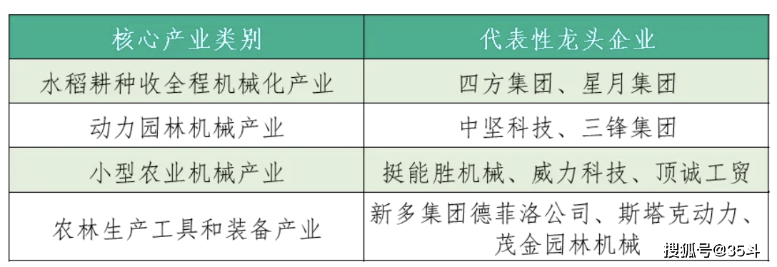 贵州省主要农业机械化率	(贵州省农业机械技术推广总站)