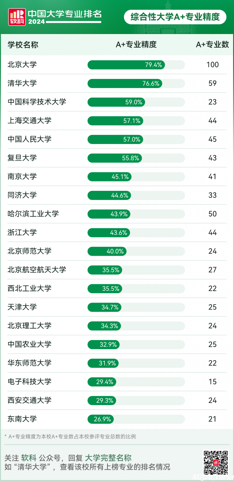 农业机械四川大学排名多少	(四川农业大学的农业机械自动化专业怎么样啊)