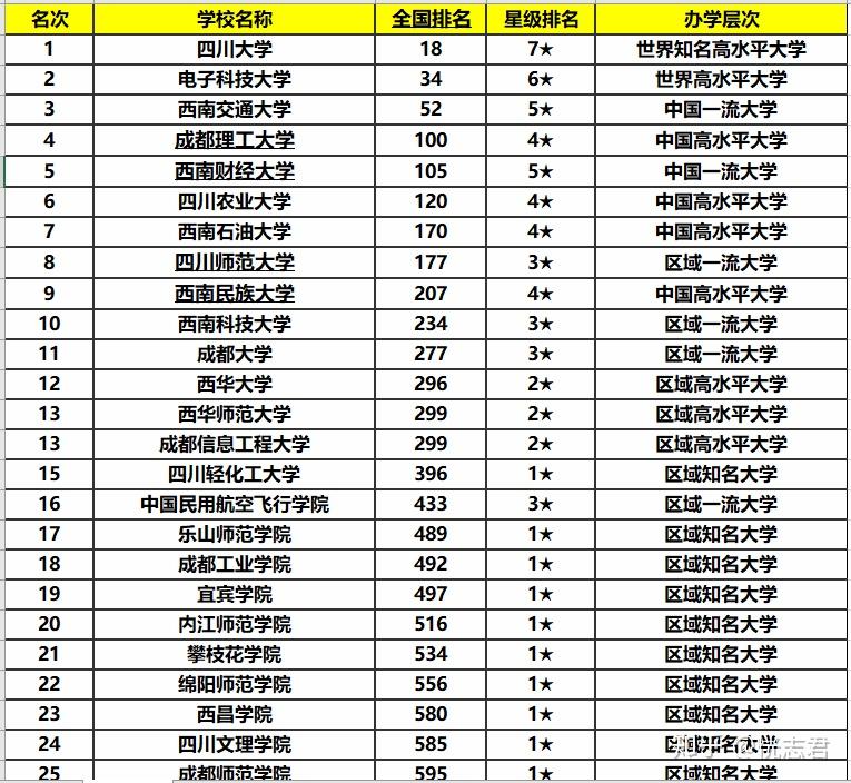 农业机械四川大学排名多少	(四川农业大学的农业机械自动化专业怎么样啊)