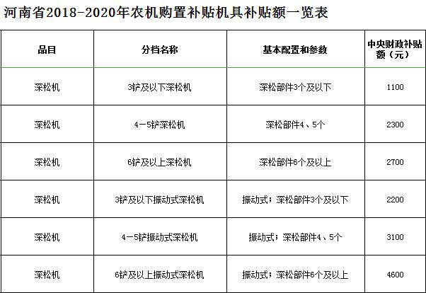 买农业机械有补贴吗多少钱一个月	(买农业机械有补贴吗多少钱一个月工资)