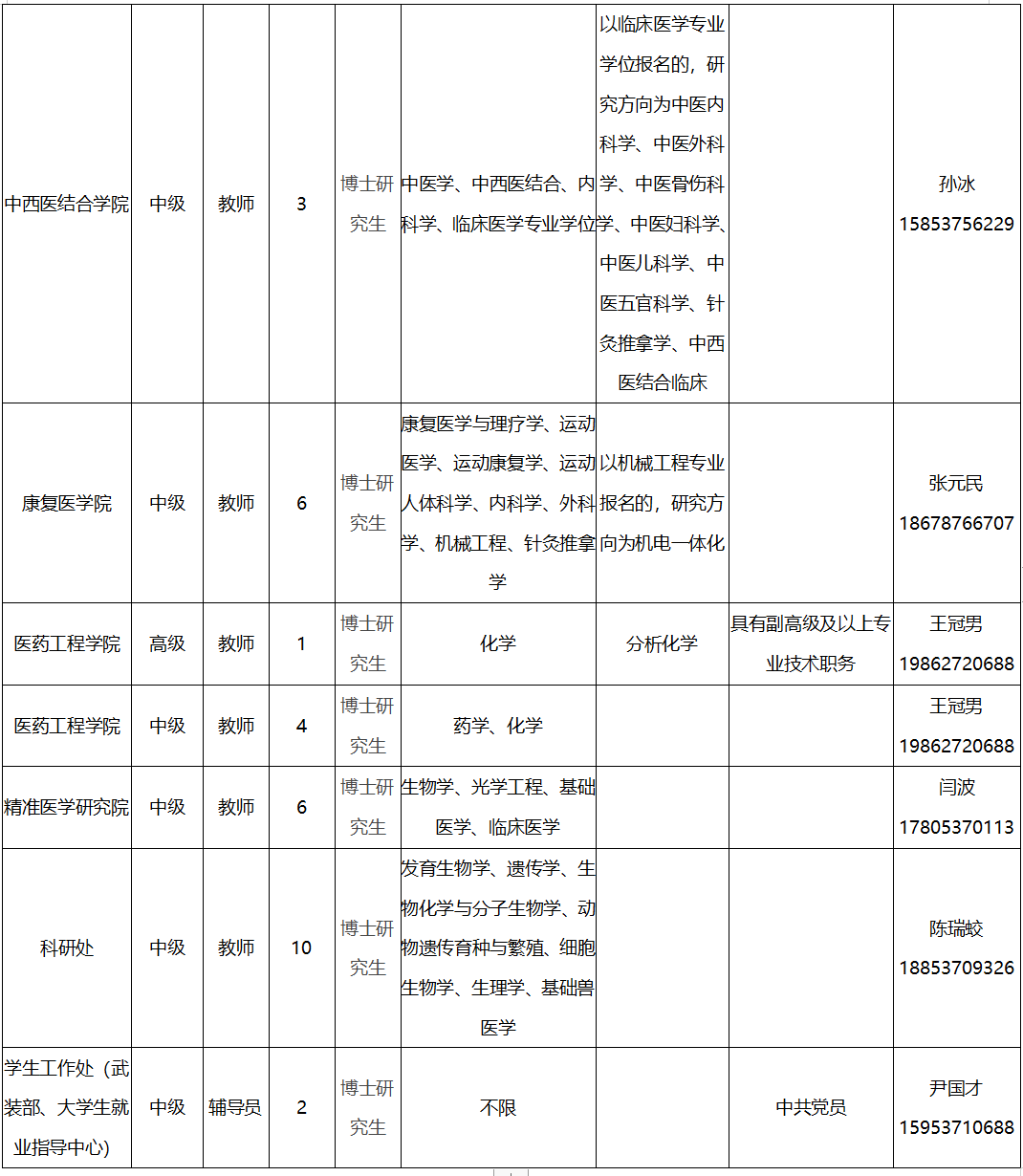 济宁万祥农业机械公司招聘	(济宁国泰农业装备股份有限公司)