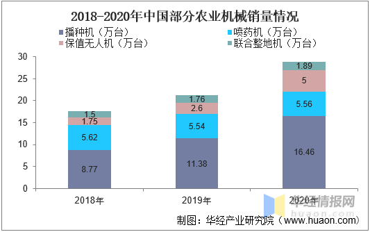 德国农业机械化图表分析	的简单介绍