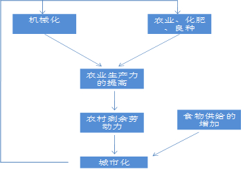 德国农业机械化图表分析	的简单介绍