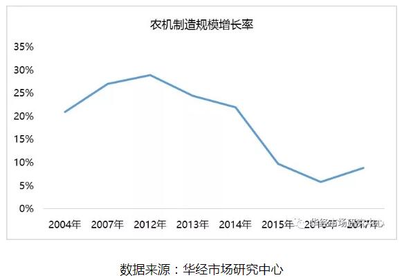 农业机械的特点与发展趋势是什么	(农业机械的特点与发展趋势是什么意思)