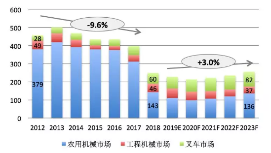 农业机械的特点与发展趋势是什么	(农业机械的特点与发展趋势是什么意思)