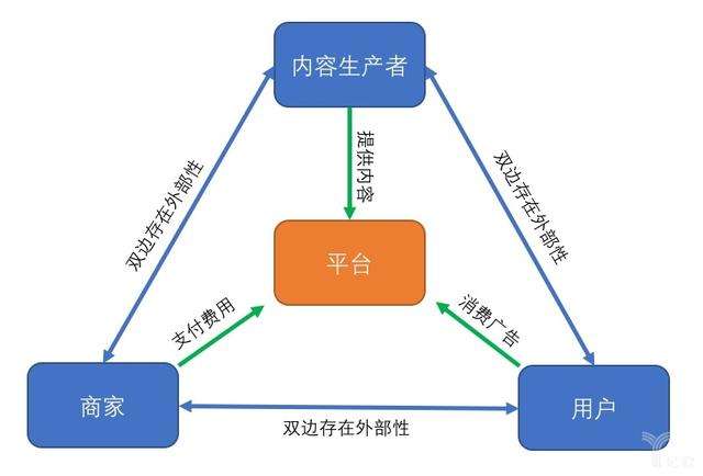 农业机械化的商业模式是什么	(农业机械化的商业模式是什么样的)