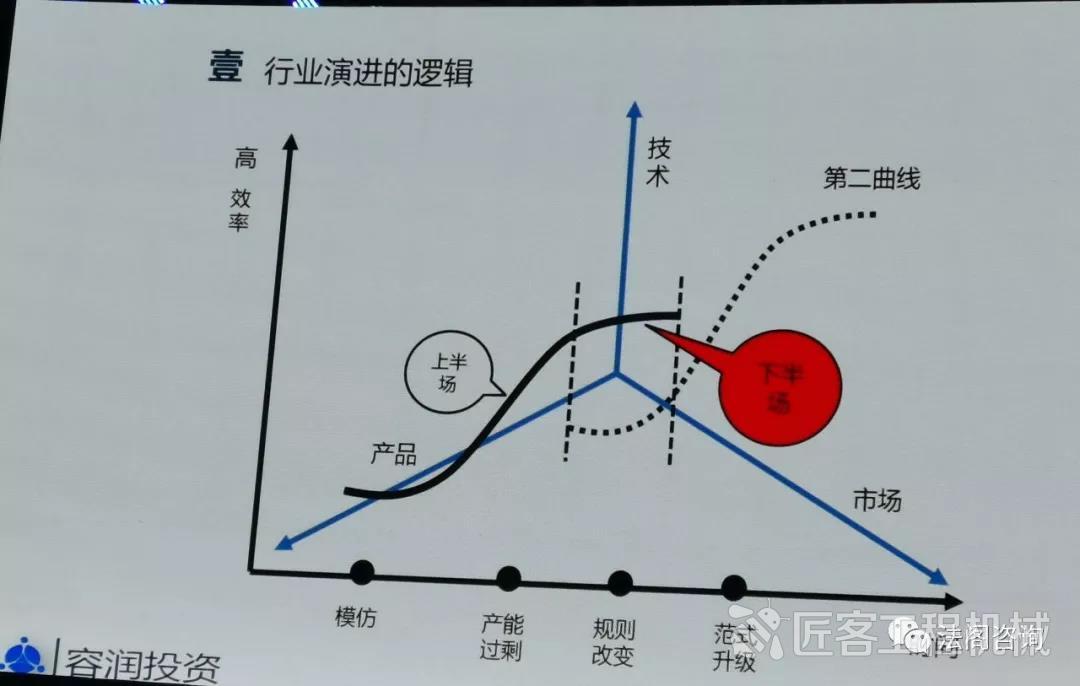 农业机械化的商业模式是什么	(农业机械化的商业模式是什么样的)