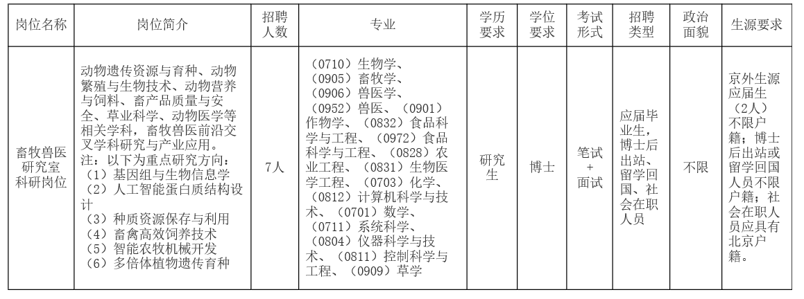 农业机械研究所有便利店	的简单介绍