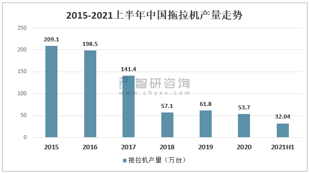 全球农业机械化发展现状	(全球农业机械化发展现状调查)