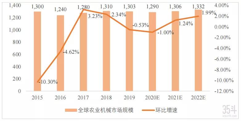 全球农业机械化发展现状	(全球农业机械化发展现状调查)