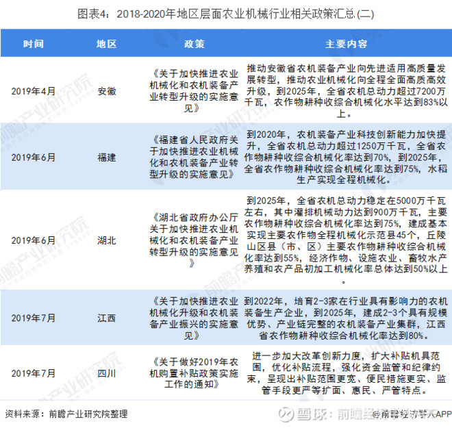 中国农业机械化的发展方向	(中国农业机械化的发展方向是什么)