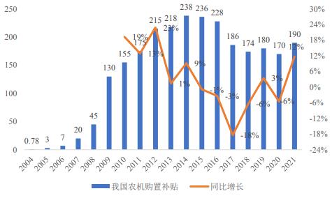 包含农业机械化数据怎么统计	的词条