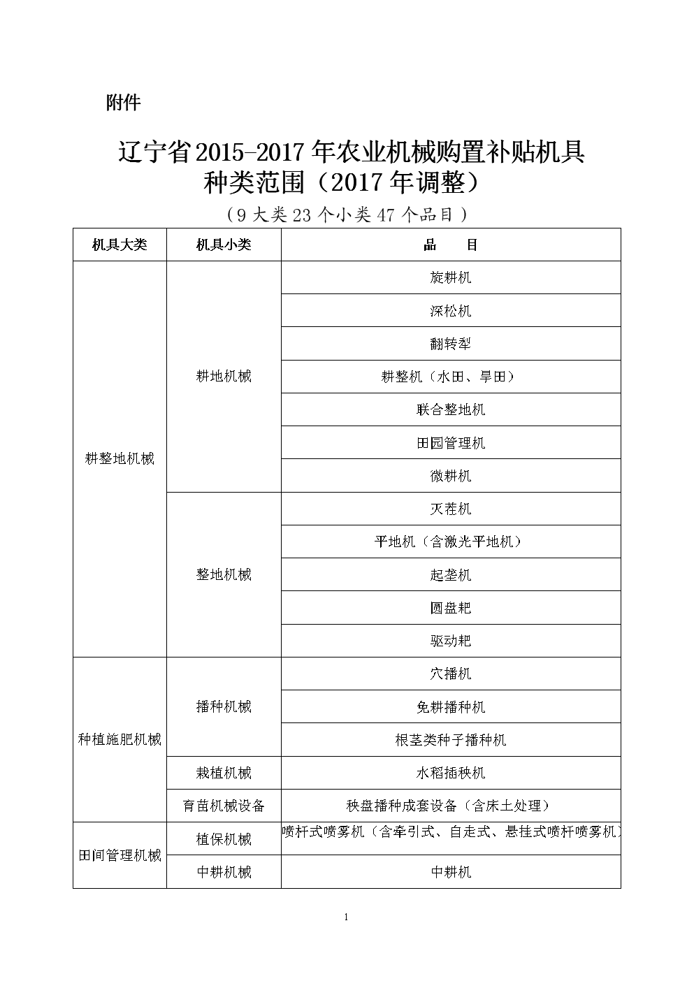 农业机械化补贴新政策解读	(农业机械化补贴新政策解读最新)