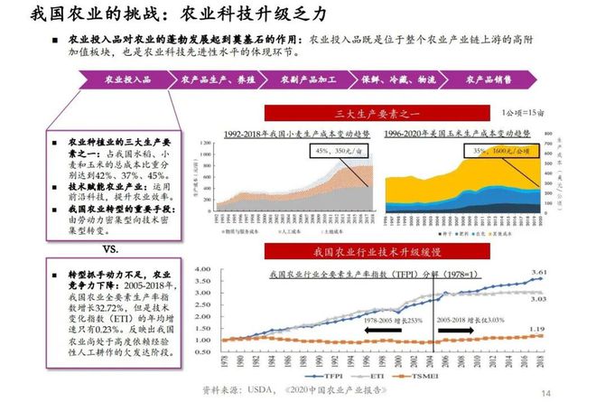 农业机械化新技术发展现状	(农业机械化新技术发展现状分析)