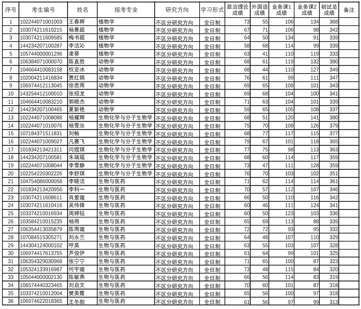 河南农业机械方面硕士点	(河南农业大学农机专业就业怎样)