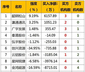 农业机械潜力股票代码查询	(农业机械潜力股票代码查询大全)