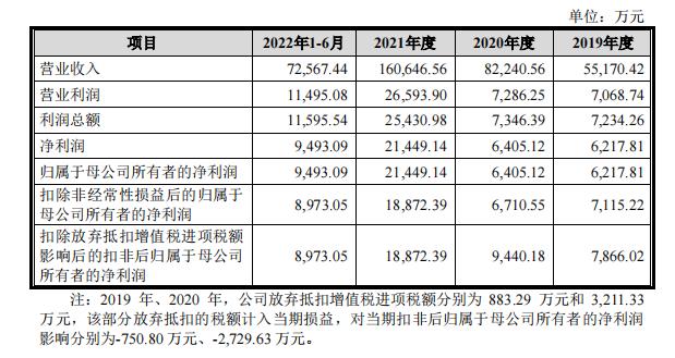 农业机械潜力股票代码查询	(农业机械潜力股票代码查询大全)