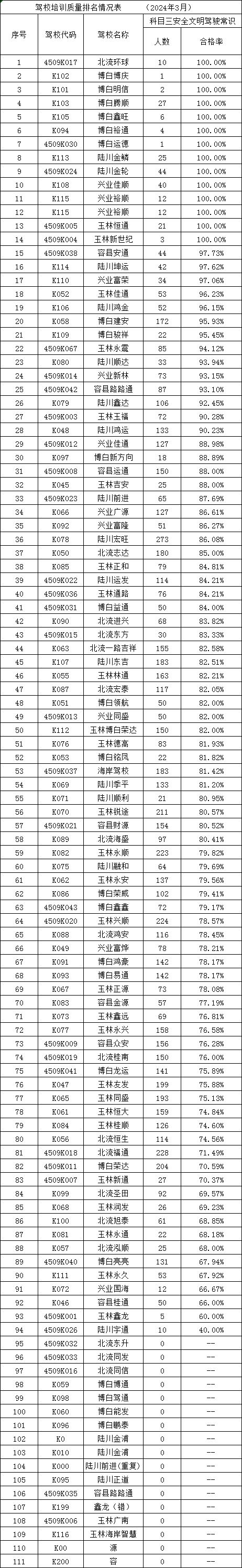 农业机械驾驶证考试题库	(农业机械驾驶证考试题库大全)