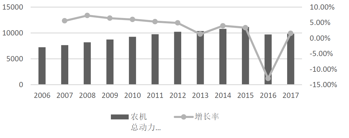 农业机械自动化国内外研究现状	(农业机械化及其自动化专业导论论文)