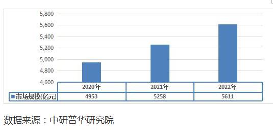 农业机械自动化国内外研究现状	(农业机械化及其自动化专业导论论文)