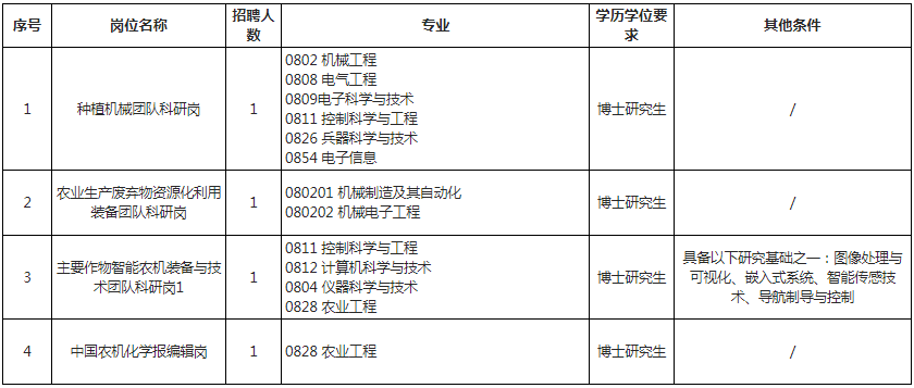 曲靖农业机械化学校官网招聘	(陆良县农业机械化学校耿伟凯联系电话)